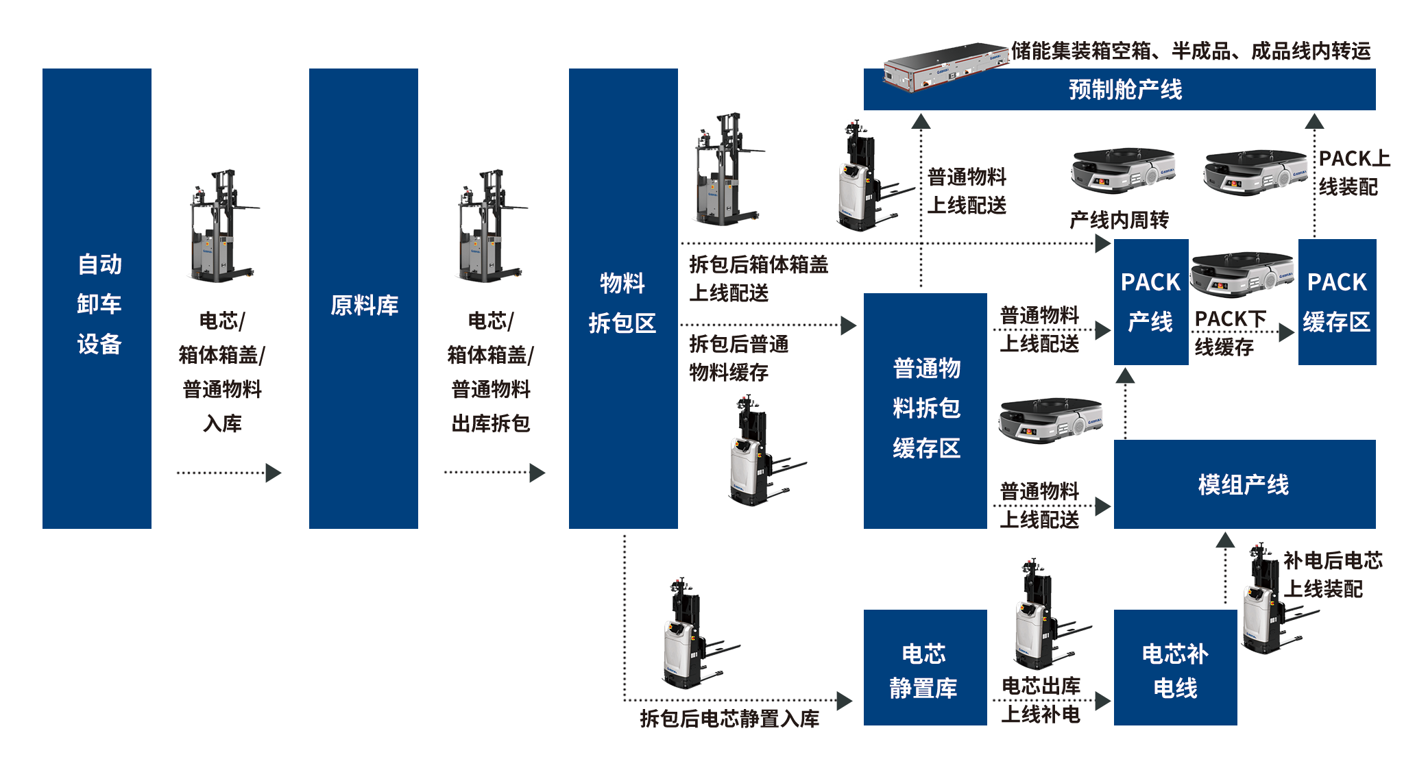 流程.png